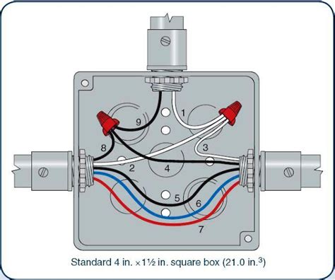 how many wires to 1 junction box|electrical box wire fill chart.